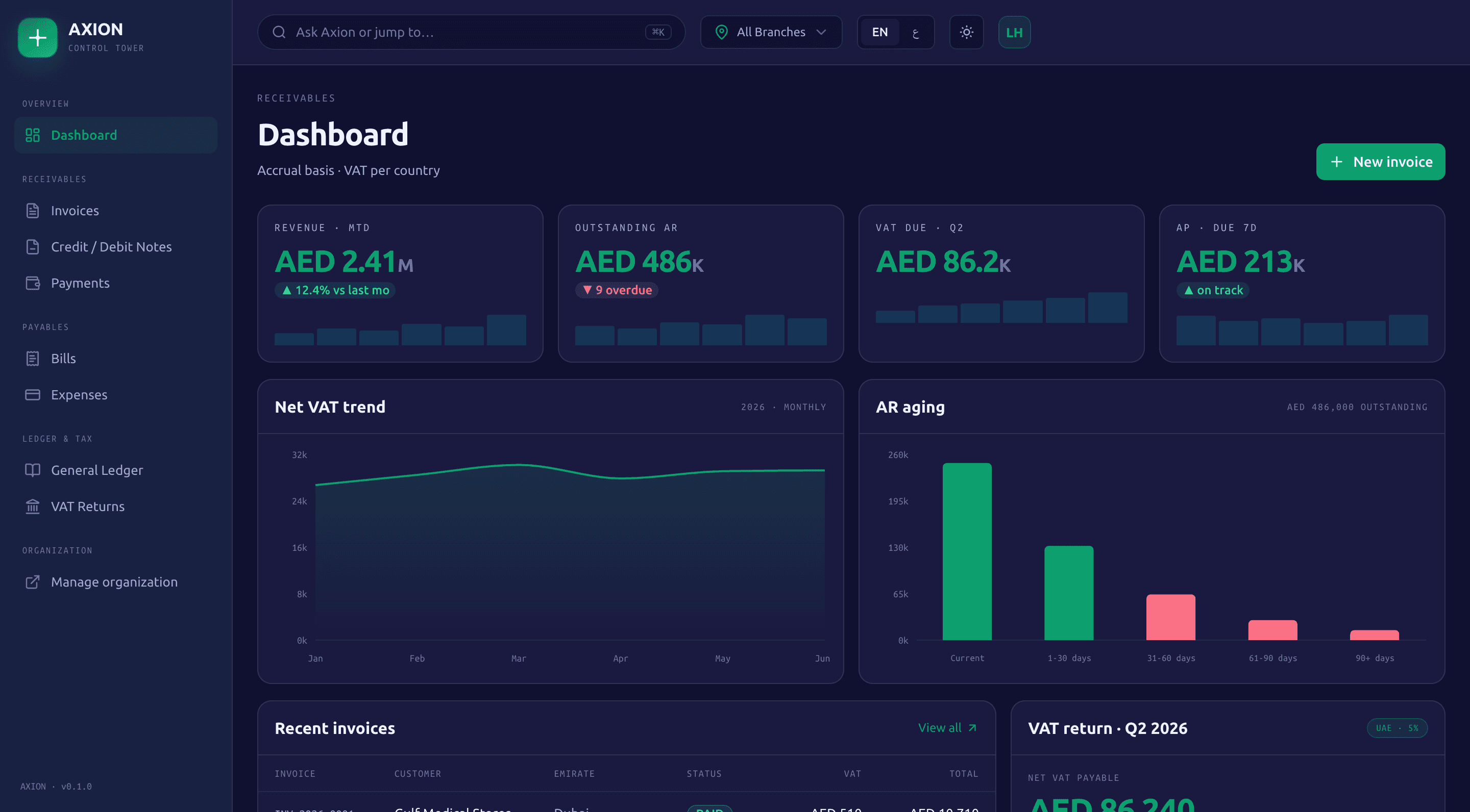 Axion Finance dashboard: receivables, VAT due and net VAT trend
